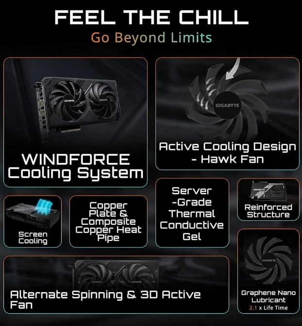 Відеокарта GIGABYTE GeForce RTX 5060 Ti WINDFORCE OC 16G 1 шт. NEW! Харків - фото 2