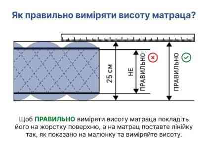 Безпружинний ортопедичний матрац Largo Supper Slim / Ларго Супер Слім ТМ HighFoam Харків