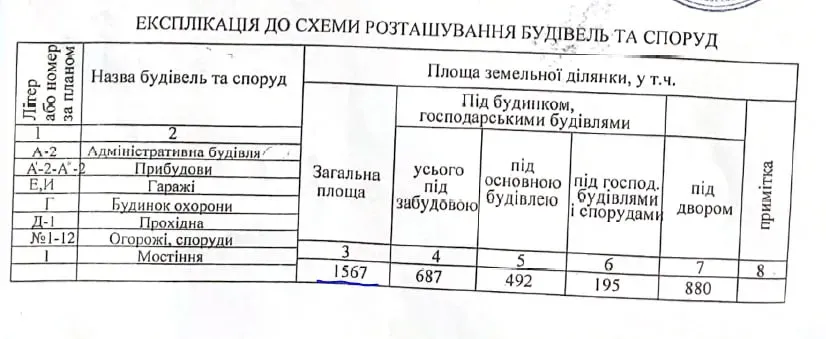 Аренда здания в центре города со своим двором. 3 этажа + цоколь Днепр - изображение 15