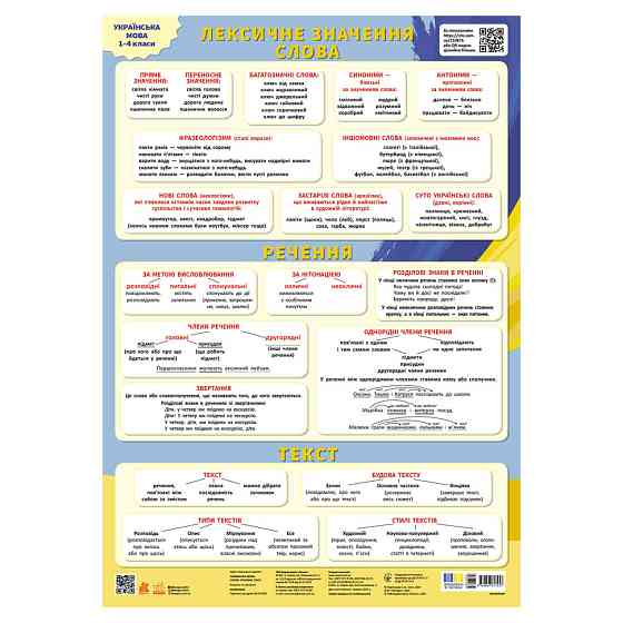 Навчальний плакат "Українська мова" 1897010 слово, речення, текст Вінниця