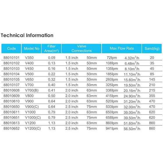 Фильтр песочный для бассейна Emaux V650 D635мм. 15.6м3\ч Киев