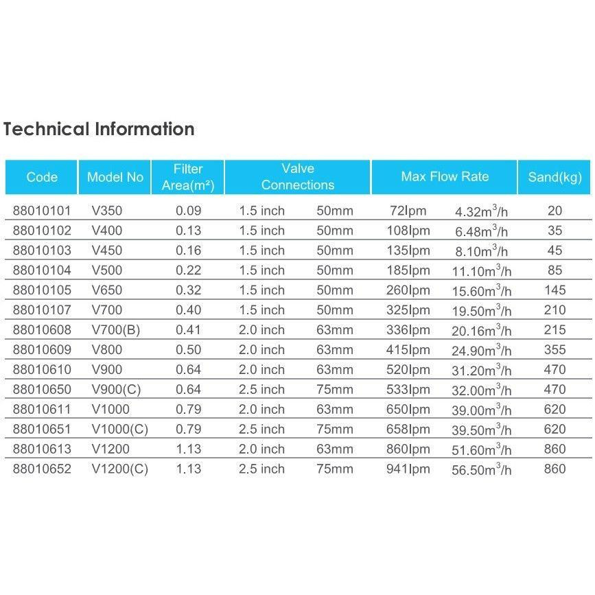 Пісочний фільтр для басейну Emaux V650 D635мм. 15.6м3\год Київ - фото 3