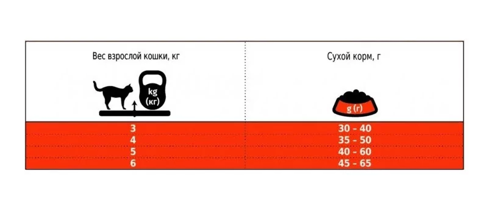 Сухий корм для дорослих кішок CLUB 4 PAWS (Клуб 4 Лапи) Преміум для кішок, що живуть в приміщенні 4в1 (курка), 14 кг Вінниця - фото 3