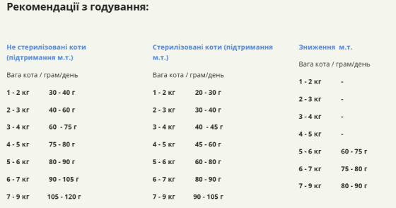 Acana Highest Protein Indoor Cat Recipe (Акана Хайест) сухий корм беззерновий для дорослих домашніх котів 1.8 кг. Запоріжжя