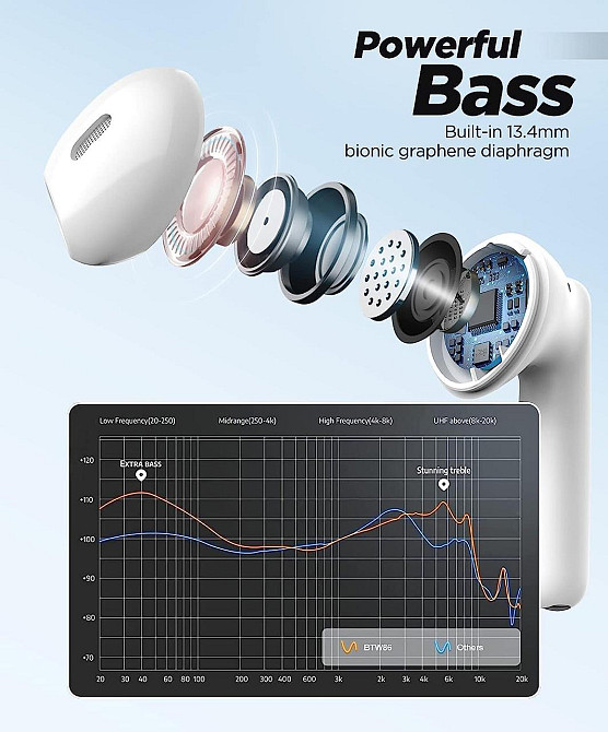 Навушники BTW86 Bluetooth бездротові навушники Bluetooth 5.3 із 4 мікрофонами HD водонепроникні навушники IPX7 Дніпро - фото 6