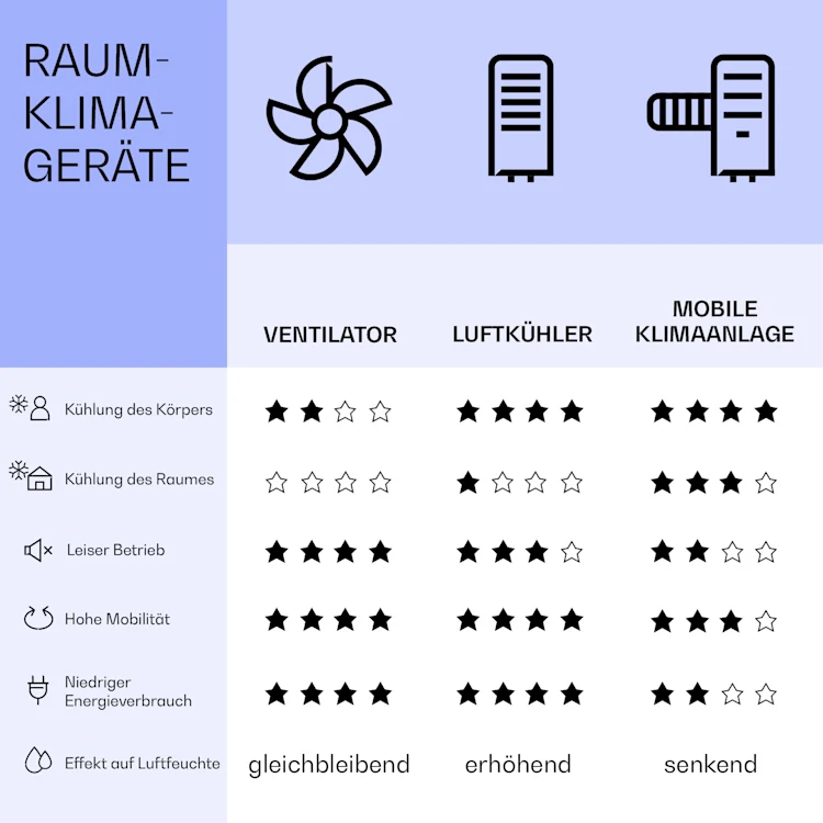 Повітроохолоджувач IceWind Max 3-в-1 Рівне - фото 8