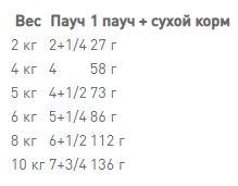 Royal Canin Mini Adult (Рояв Канін Міні Едалт) вологий корм для маленьких собак до 10 кілограмів від 10 місяців 0,085 кг. Запоріжжя - фото 8