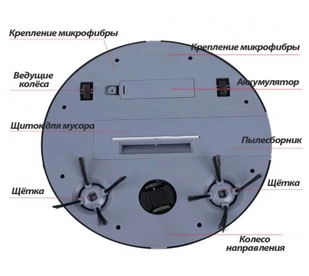 Робот-пилосос XIMEI MOP 6726 з вологим прибиранням, датчиками перешкод та режимами автоочищення Одеса - фото 7
