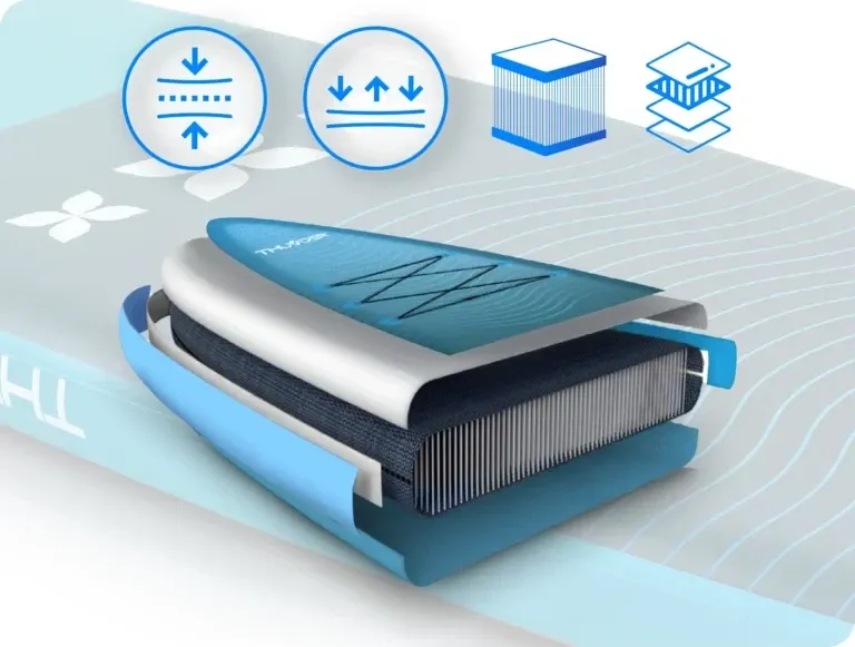 Надувна SUP дошка (Сапборд) THUNDER STORME 365 Київ - фото 9