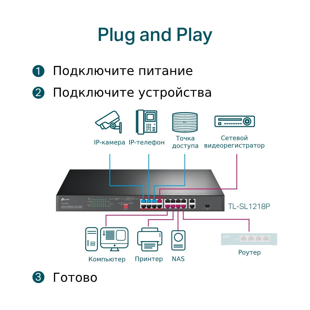 Комутатор TPLink TLSL1218P (16xFE PoE+, 2xGE, 1xCombo SFP, max PoE 150 W) стійковий Харків - фото 7