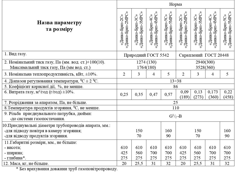 Газовый конвектор Данко-Бриз 3С со стальным теплообменником обогреватель 3 кВт до 30 м2 итальянская автоматика EuroSit + дымоход Тернополь - изображение 7