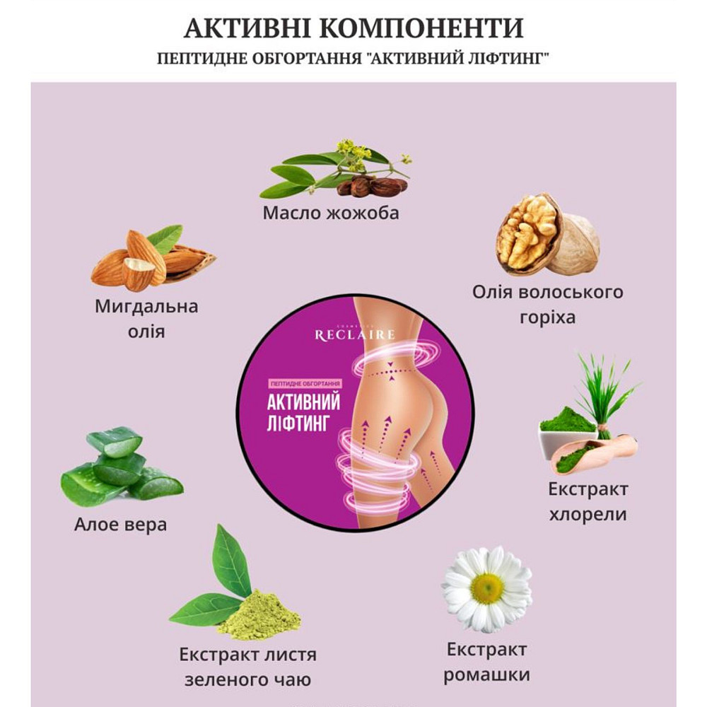 Антицеллюлитный пептидный набор с пилингом Пилинг+Сыворотка+Обертывание Reclaire cosmetics Киев - изображение 14