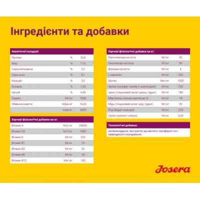 Сухий корм для собак Josera Mini Deluxe 900 г (4032254745174) Вінниця