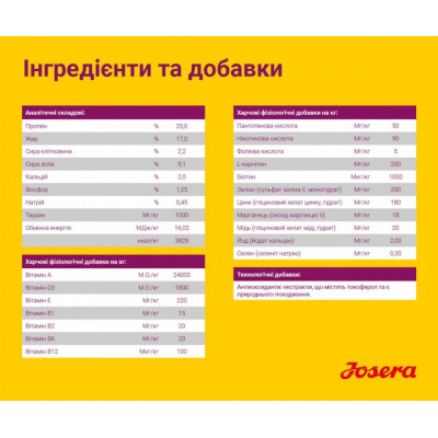 Сухой корм для собак Josera Mini Deluxe 900 г (4032254745174) Винница - изображение 5