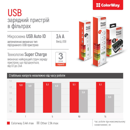 Фільтр мережевий 3 розетки/6USB 1,8 м чорний CW-CHE36B ColorWay Житомир - изображение 6