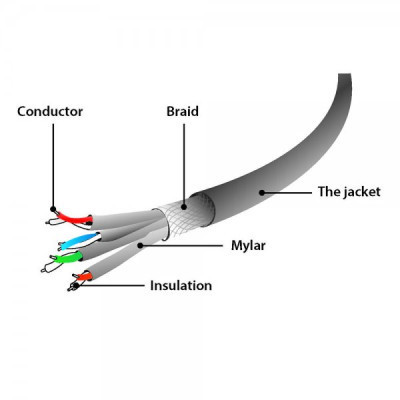 Патч-корд 20м S/FTP Cat 6A CU LSZH yellow Cablexpert (PP6A-LSZHCU-Y-20M) Винница - изображение 2