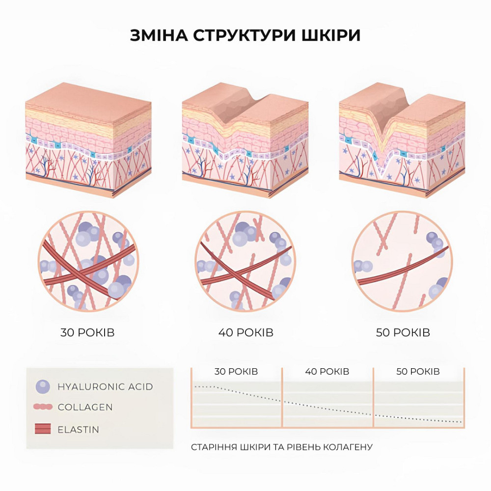 Комплект для лифтинга кожи лица и увлажнения губ Hillary Face Lifting & Lip Hydration Set Киев - изображение 4