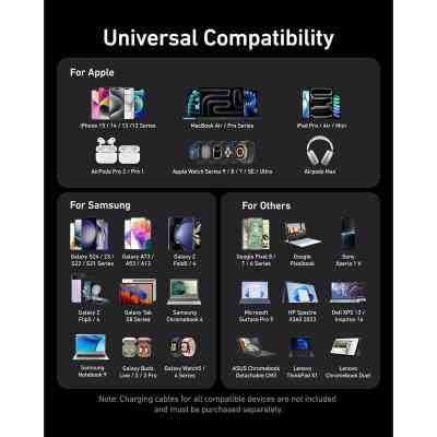 Зарядний пристрій Anker GaNPrime 200W 4xUSB-C PD + 2xUSB-A Black (A2683341) Вінниця