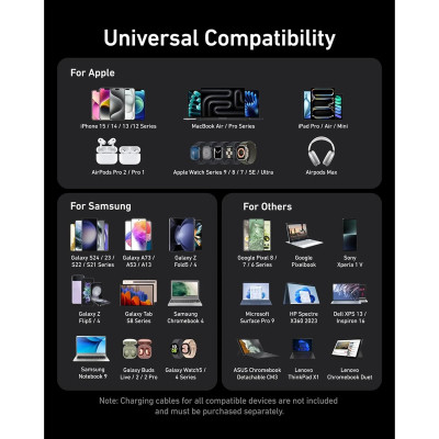 Зарядное устройство Anker GaNPrime 200W 4xUSB-C PD + 2xUSB-A Black (A2683341) Винница - изображение 6