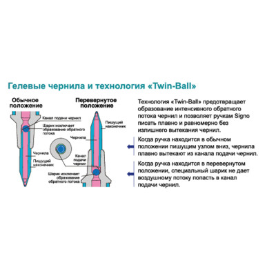 Ручка гелева UNI Signo Fine 0,7 мм синій (UM-100.(07).Blue) Вінниця - фото 3