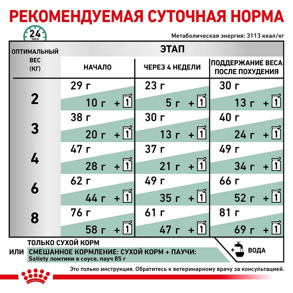 Royal Canin Satiety Weight Management (Рояв Канін Сетаїті Вейт Менеджмент) сухий корм для котів контроль ваги 1.5 кг. Запоріжжя - фото 8