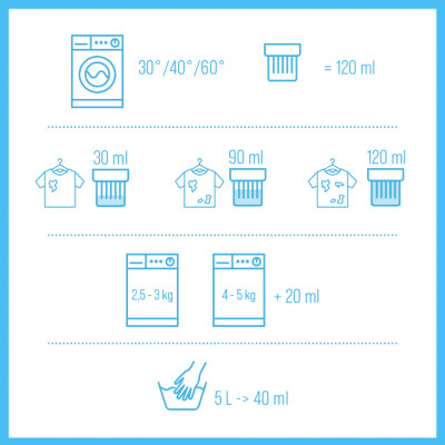 Гель для стирки Woolite Для светлых и белых тканей С кератином 1.8 л (5908252004553) Винница - изображение 6