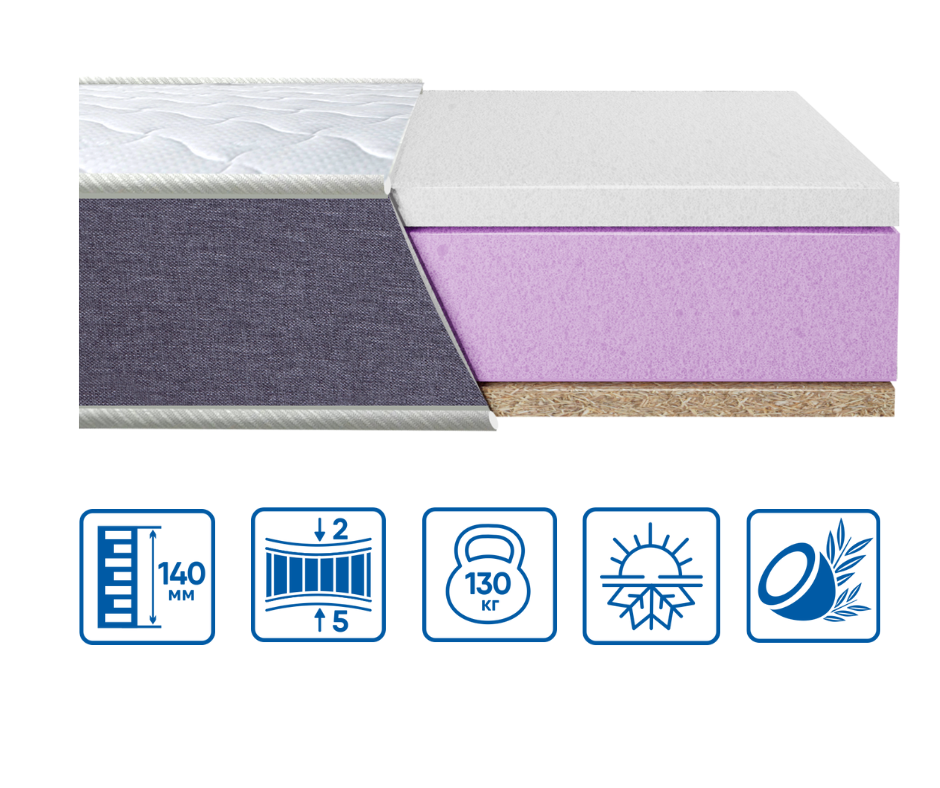 Ортопедичний беспружинний матрац BRAVE "memory-cocos"/БРЕЙВ МЕМОРІ-КОКОС TM Eurosleep 200х220 Харків - фото 1