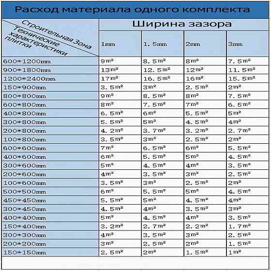 Затірка фуга епоксидна двокомпонентна Матова 14 Нефритова структура дерева 7N7 (116291965) (116291965) Київ