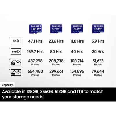 Карта памяти Samsung 512GB microSDXC class 10 UHS-I U3 V30 Pro Plus (MB-MD512SB/WW) Винница