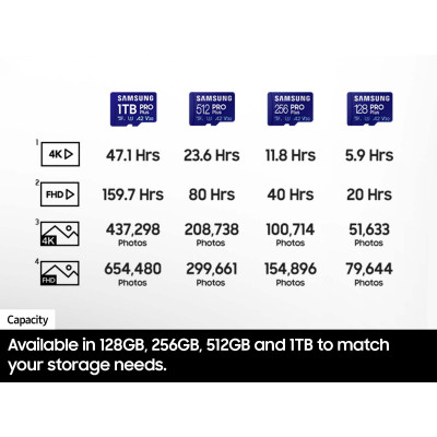 Карта пам&apos;яті Samsung 512GB microSDXC class 10 UHS-I U3 V30 Pro Plus (MB-MD512SB/WW) Вінниця - фото 4