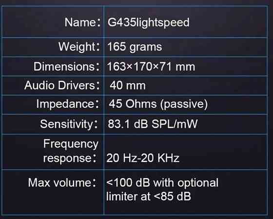 Наушники Logitech G435 Київ