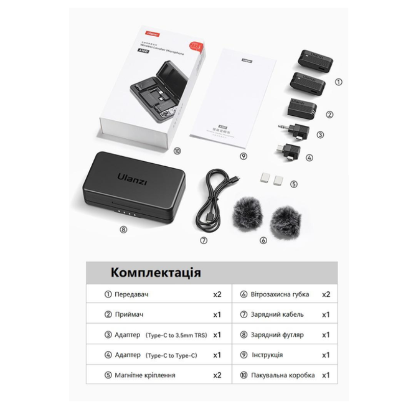 Бездротова мікрофонна система Ulanzi A100 dual-mic (3.5mm/Type-C)  (UV-A014A) Київ - фото 7