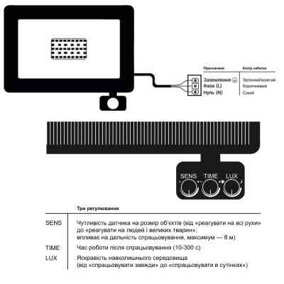 Прожектор EVROLIGHT FM-01D-50 50W 6400К Вінниця