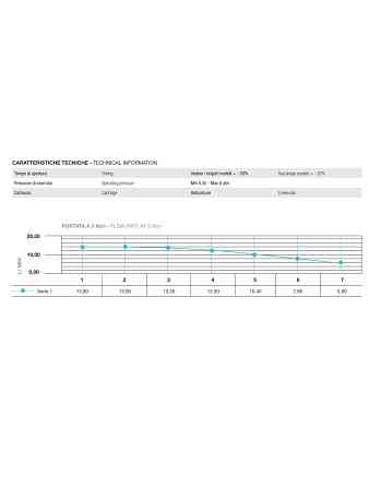 Кран-дозатор Tremolada ТREMO 451 для умивальника (Italy) Луцк