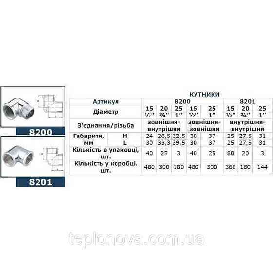 Уголок SOLOMON 1″ хром НВ 8200 Черновцы