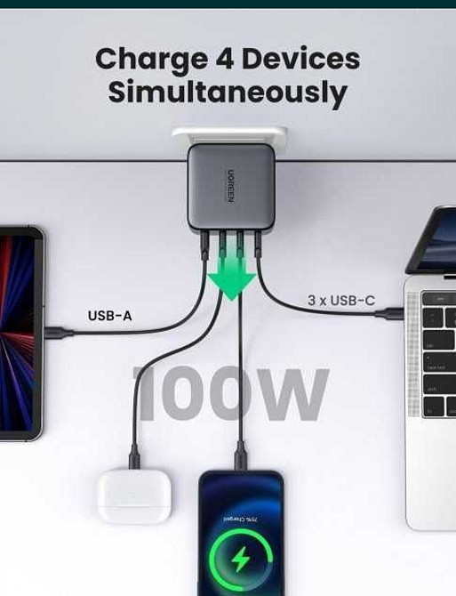 Сетевая Зарядка: UGREEN CD226 GaN Fast Charger 100W EU. Киев - изображение 2