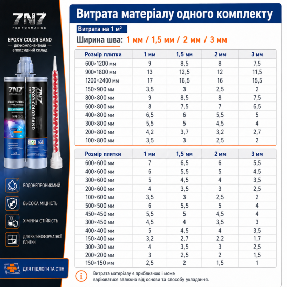 Затирка фуга эпоксидная двухкомпонентная Матовая 09 Агатовый серый 7N7 (631865297) (631865297) Киев