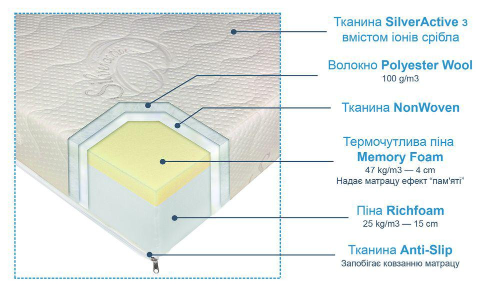 Беспружинный ортопедический матрас ANDERSEN Комфорт Плюс ТМ«ANDERSEN» Харьков - изображение 2