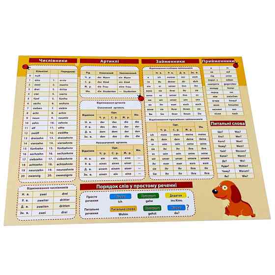 Картонка-підказка Німецька Мова 1 клас 109265 Вінниця