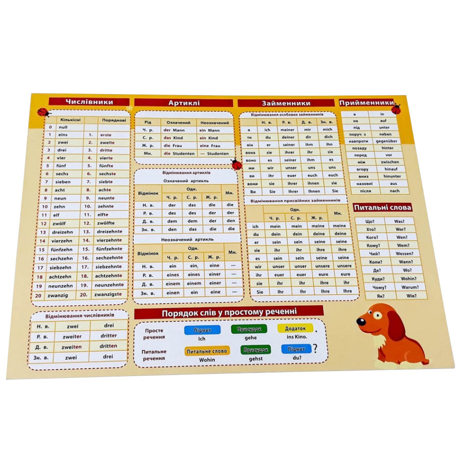 Картонка-підказка Німецька Мова 1 клас 109265 Вінниця - фото 2