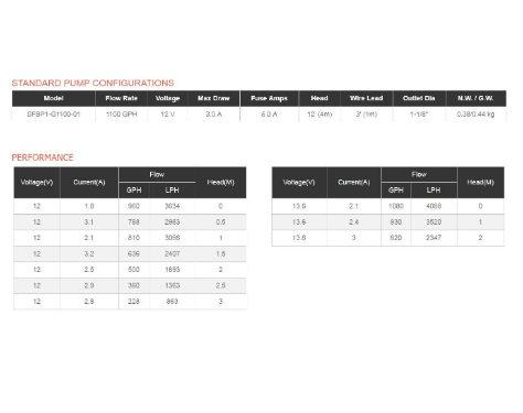 Помпа Для Откачки Воды Seaflo 12V 1100Gph Киев - изображение 2