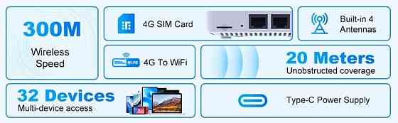 4G Wi-Fi роутер під  SIM карту, 300 Мбіт/с, Type-C живлення. Київ