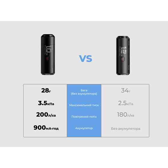 Портативный мини-насос Flextail Zero Pump 2, черный Киев