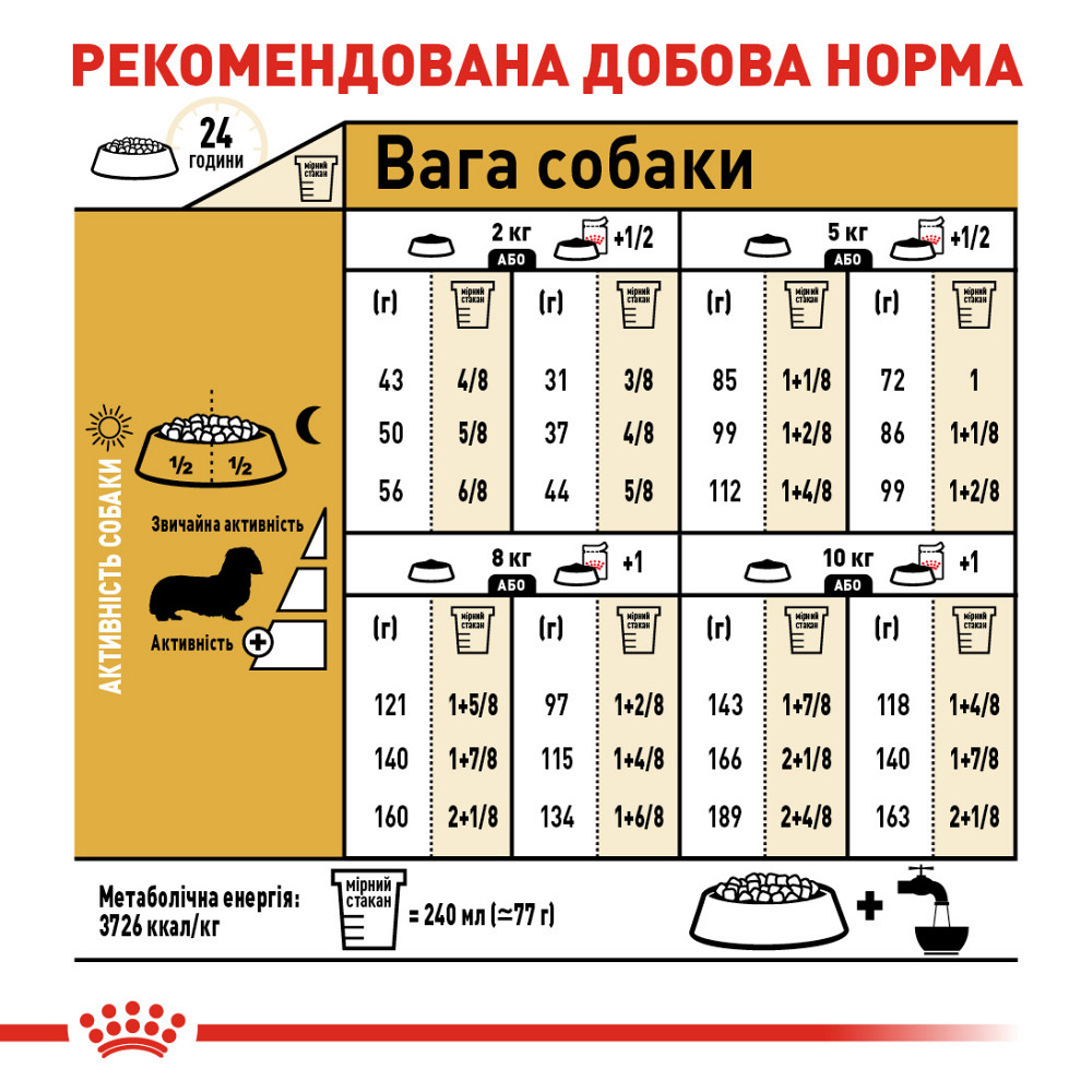 Корм для взрослых собак породы ROYAL CANIN DACHSHUND ADULT 1.5 кг Киев - изображение 7