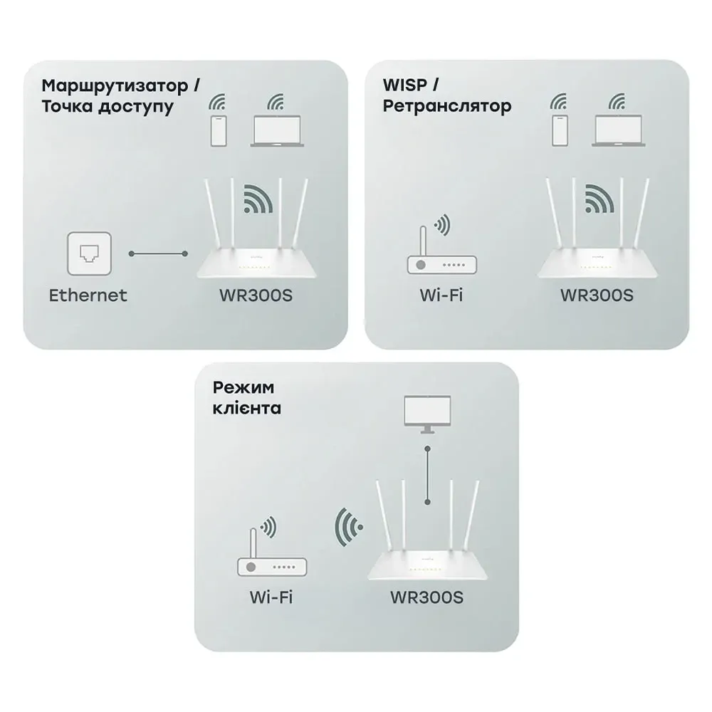 WiFi маршрутизатор Cudy WR300S (73-00671) Киев - изображение 6