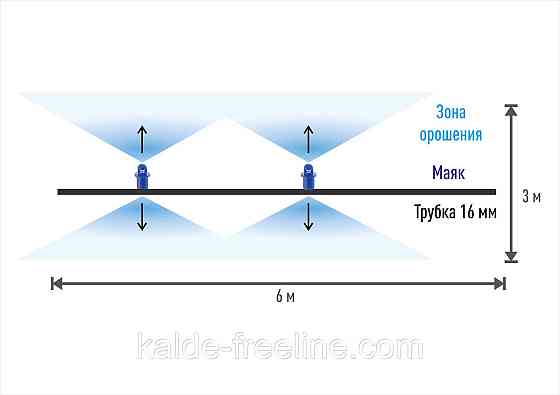 Крапельниця для поливу Presto-PS мікроджет Маяк (MJ-1402) Харьков