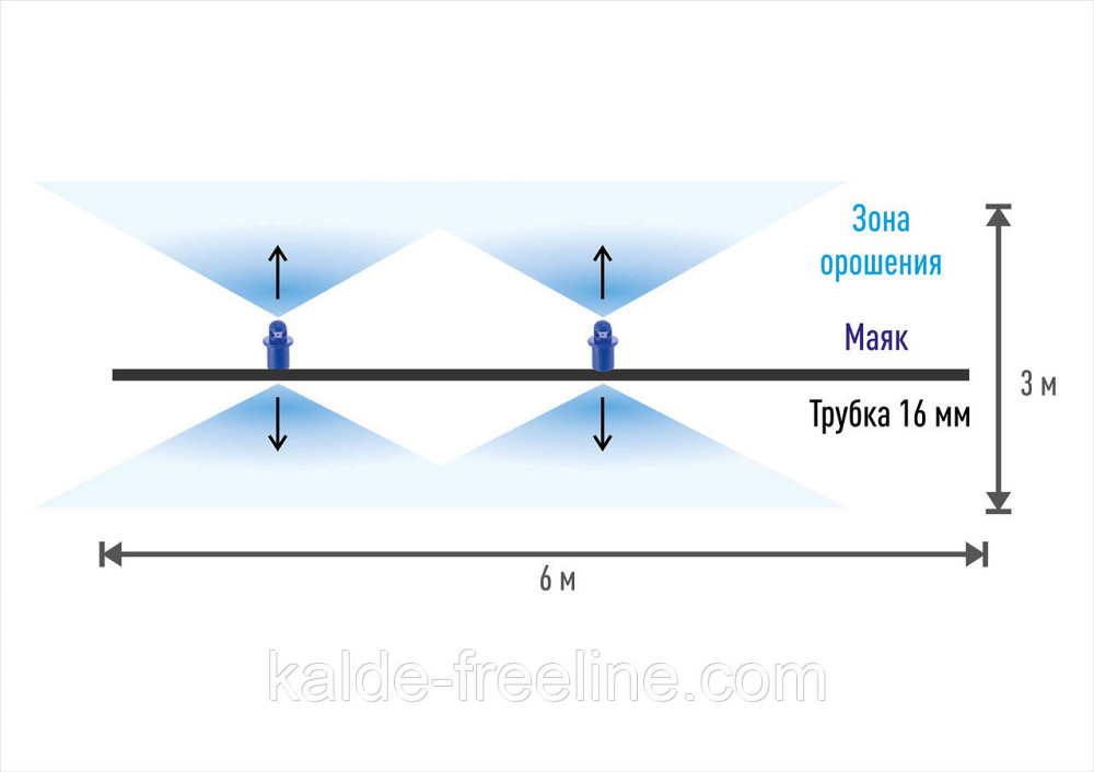 Крапельниця для поливу Presto-PS мікроджет Маяк (MJ-1402) Харьков - изображение 2