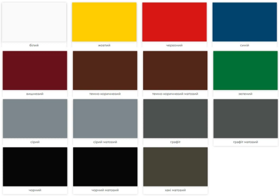 Грунт-емаль по іржі 3 в 1, сіра, ТМ «Delfi» - 2.8 кг Харків