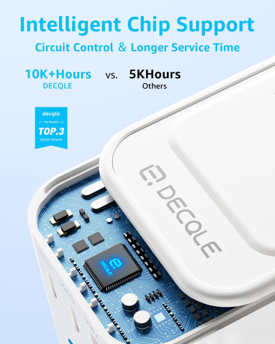 Travel Adapter Универсальный дорожный адаптер Decqle Международный переходник розетки 2xUSB-C PD 20W + USB-A для США, ЕС, Британии Киев - изображение 8