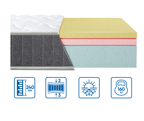 Ортопедичний беспружинний матрац "COOLVIE SOFT"/КУЛВІ СОФТ TM Eurosleep 90х190 Харків